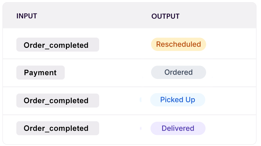 Order Status