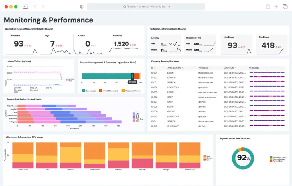 INIT planning and dispatching software